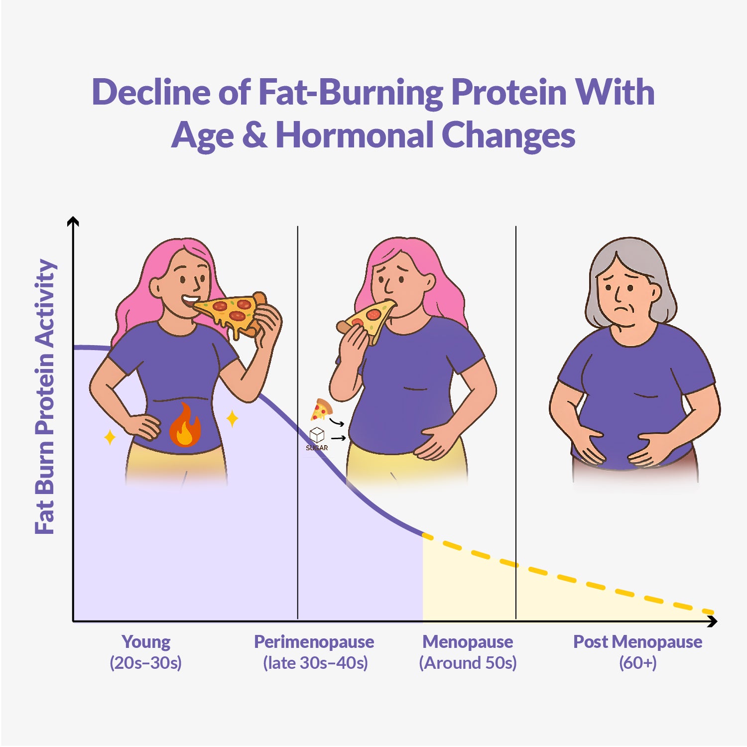 'Over 30 Hormone Support