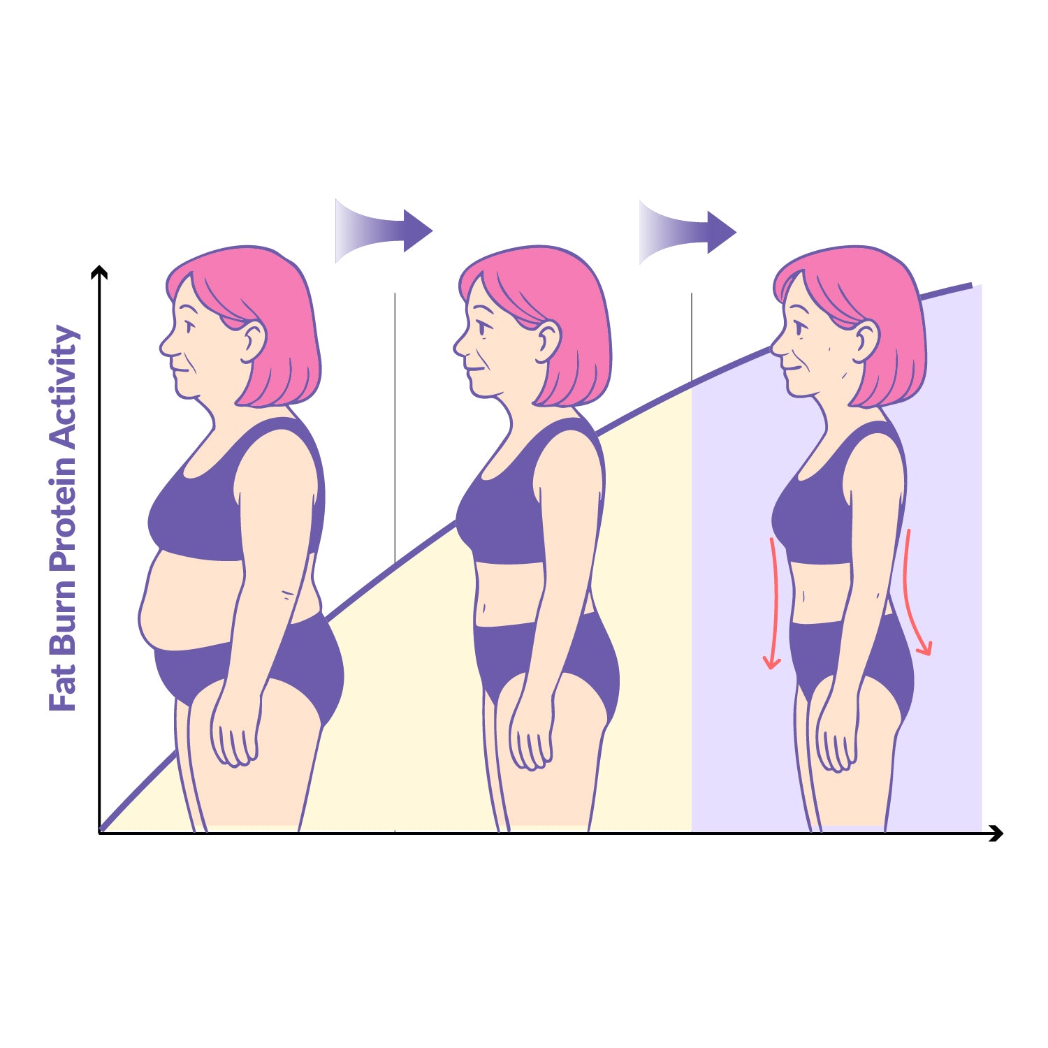 'Over 30 Hormone Support