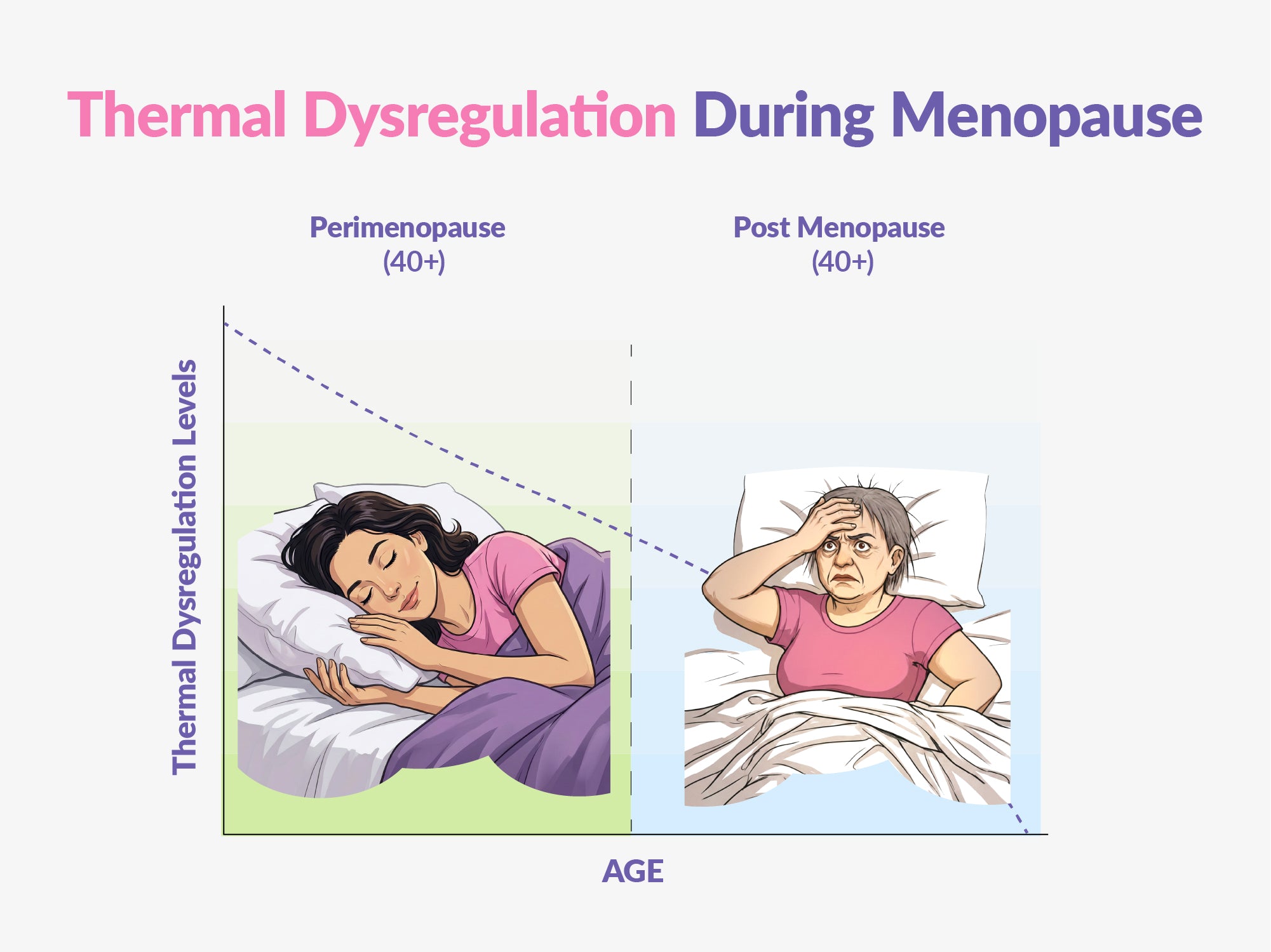 Cool REM Sleep