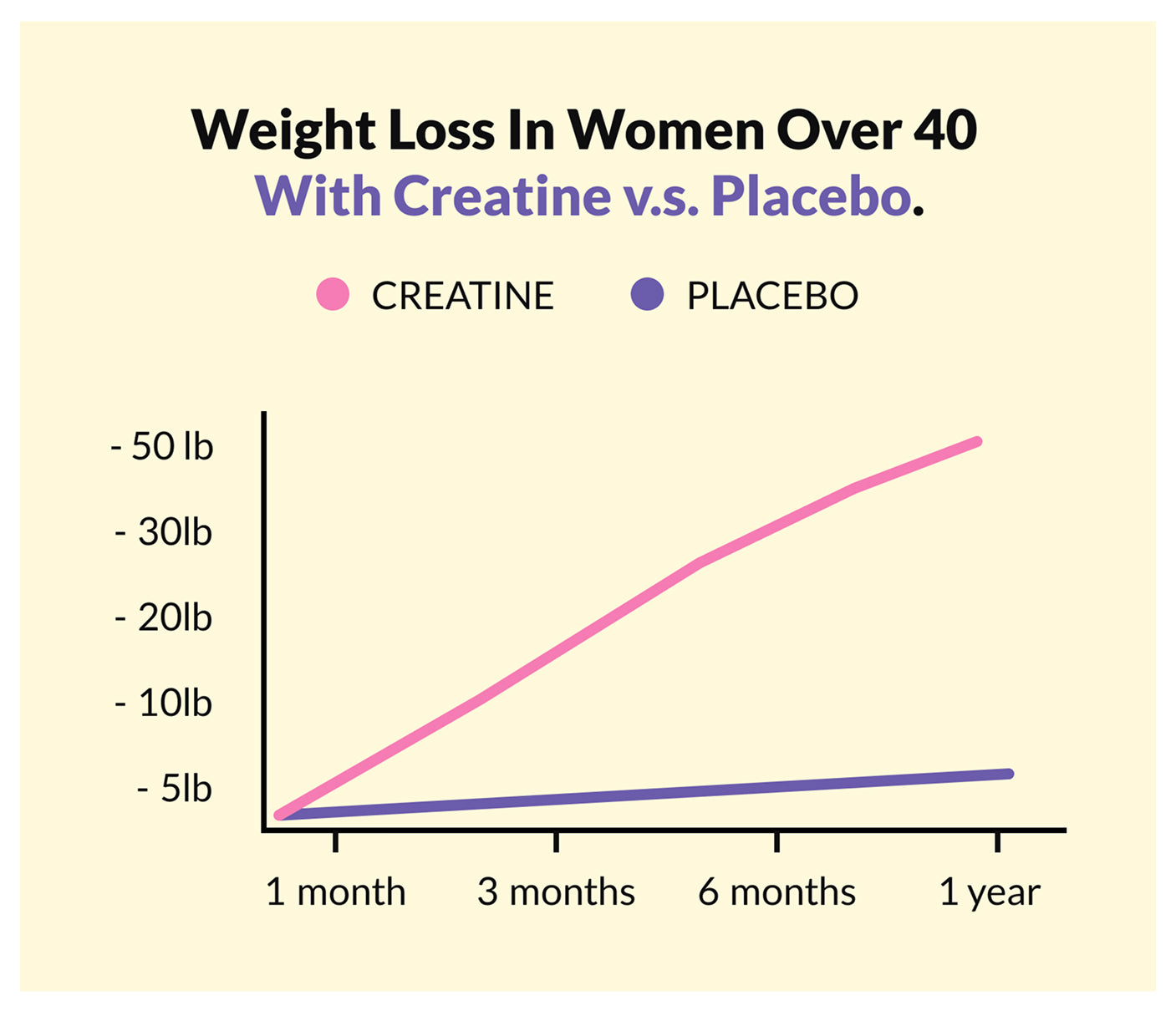 Meno Creatine