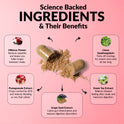 'Science Backed Ingredients & Their Benefits' infographic with an open capsule spilling powder. Five ingredients: Hibiscus Flower (appetite and fullness), Pomegranate Extract (cortisol and bloating), Grape Seed Extract (gut inflammation), Cissus Quadrangularis (sweet and carb cravings), and Green Tea Extract (post-meal bloating and digestion).