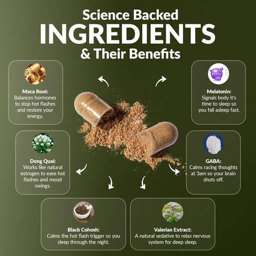 'Science Backed Ingredients & Their Benefits' infographic on dark green with an open capsule spilling powder. Six ingredients across the bundle: Maca Root (balances hormones, stops hot flashes), Dong Quai (natural estrogen for hot flashes and mood), Black Cohosh (calms hot flash trigger for sleep), Melatonin (signals body to sleep), GABA (calms racing thoughts at 3am), and Valerian Extract (natural sedative for deep sleep).