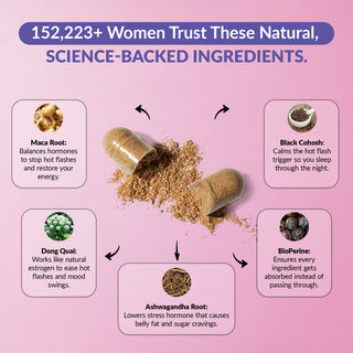 Infographic titled '152,223+ Women Trust These Natural, SCIENCE-BACKED INGREDIENTS.' Centered is an open capsule spilling out herbal powder, with arrows pointing to five key ingredients: Maca Root, Black Cohosh, Dong Quai, Ashwagandha Root, and BioPerine. Detailed ingredient descriptions are provided in the page content below.