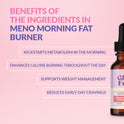 Meno Fat Burn System