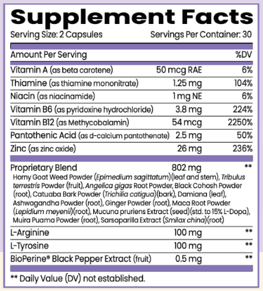 -Complete Hormone Reset Bundle-