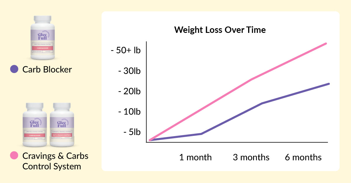 Cravings Control System - product image