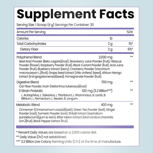 Supplement Facts for Flat Tummy Tea. Serving size 1 scoop (4 g), 30 per container. Each serving: 10 calories, 2g carbs, 2g fiber. Contains a 2,000 mg Polyphenol Blend (Beet Root, Strawberry, Hibiscus, Raspberry, Black Currant, Acai, Blueberry, Cranberry, Grape Seed, African Mango, Pomegranate), Digestive Blend (700 mg), 9-Strain Probiotic (100 mg, 3.2 Billion CFU), and Metabolic Blend (400 mg: Cinnamon, Green Tea, Ginger, Turmeric, Shilajit, Bitter Melon, Black Pepper).