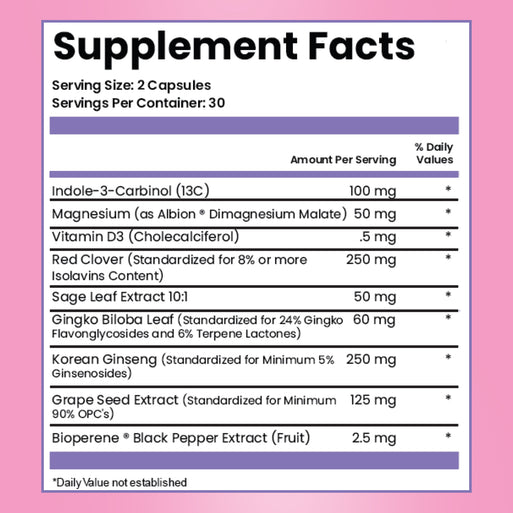 Supplement Facts for Estro-Harmony. Serving size 2 capsules, 30 per container. Contains Vitamin D3 (0.5 mg), Magnesium as Albion Dimagnesium Malate (50 mg), Indole-3-carbinol (100 mg), Red Clover (250 mg), Korean Ginseng (250 mg), Grape Seed Extract (125 mg), Gingko Biloba Leaf (60 mg), Sage Leaf Extract (50 mg), and BioPerine Black Pepper Extract (2.5 mg).