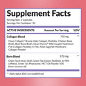 Supplement Facts for Meno-Burn Collagen. Serving size 2 capsules, 30 per container. Contains a Collagen Blend (750 mg: Bovine Hide Collagen Peptides, Chicken Bone Broth, Beef Bone Broth, Hydrolyzed Fish Collagen Peptides, Avian Eggshell Membrane) and a Burn Blend (370 mg: Green Tea Extract, Green Tea Phytosome, MCT Oil Powder).