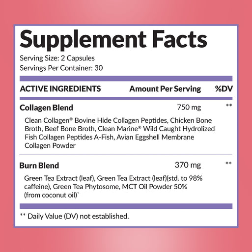 Supplement Facts for Meno-Burn Collagen. Serving size 2 capsules, 30 per container. Contains a Collagen Blend (750 mg: Bovine Hide Collagen Peptides, Chicken Bone Broth, Beef Bone Broth, Hydrolyzed Fish Collagen Peptides, Avian Eggshell Membrane) and a Burn Blend (370 mg: Green Tea Extract, Green Tea Phytosome, MCT Oil Powder).
