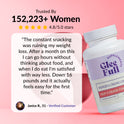 GleeFull review banner: 'Trusted By 152,223+ Women, 4.8/5.0 stars'. Quote from Janice R., 51: constant snacking ruined her weight loss, now she goes hours without thinking about food and eats less, down 16 pounds and it finally feels easy. White bottle shown at right.