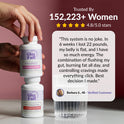 GleeFull review banner on burgundy: 'Trusted By 152,223+ Women, 4.8/5.0 stars'. Quote from Barbara S., 48: this system is no joke, lost 22 pounds in 6 weeks, belly flat and energy high, the combination of flushing her gut, burning fat all day and controlling cravings made everything click. Over 30 Hormone Support and Meno-Shred Fat Burner bottles shown.