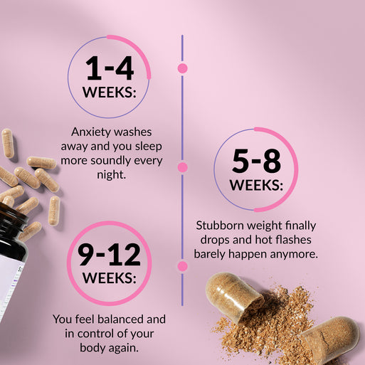 Over 30 Hormone Support Plus