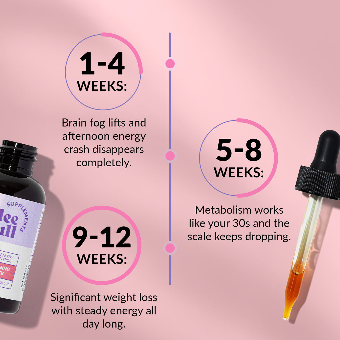 Meno Morning Fat Burner - product image 6 of 9