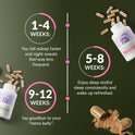 Results timeline on dark green with tipped bottles spilling tan capsules. 1-4 Weeks: fall asleep faster and night sweats feel less frequent. 5-8 Weeks: enjoy deep restful sleep consistently and wake refreshed. 9-12 Weeks: say goodbye to your meno belly.