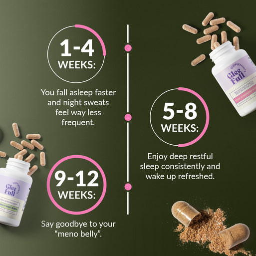 Results timeline on dark green with tipped bottles spilling tan capsules. 1-4 Weeks: fall asleep faster and night sweats feel less frequent. 5-8 Weeks: enjoy deep restful sleep consistently and wake refreshed. 9-12 Weeks: say goodbye to your meno belly.