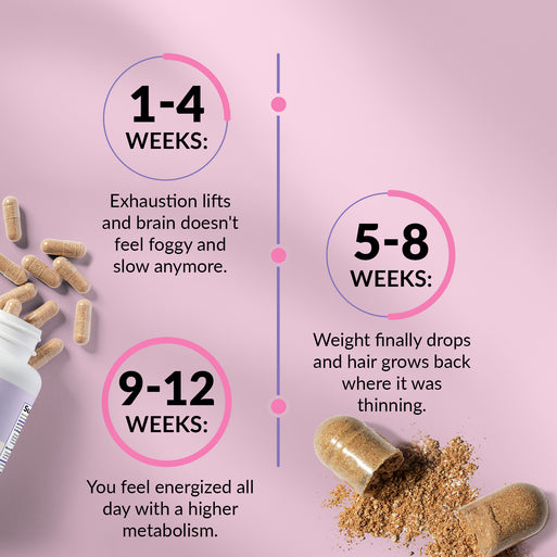 Thyroid Balance