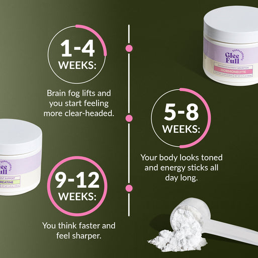 Meno Brain & Body System