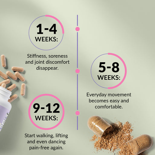 Meno Joint Relief - product image