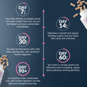 Meno Detox System