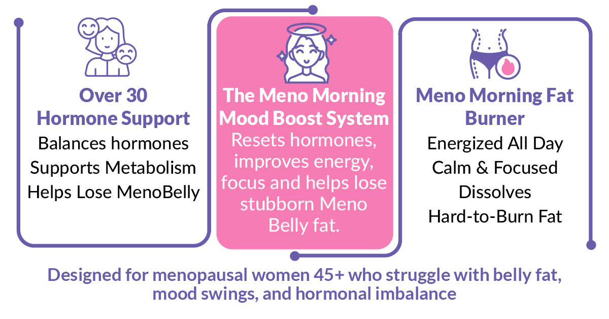 Meno Fat Burn System